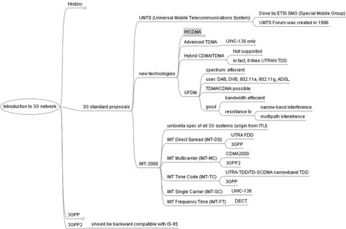Introduction to 3G network.png